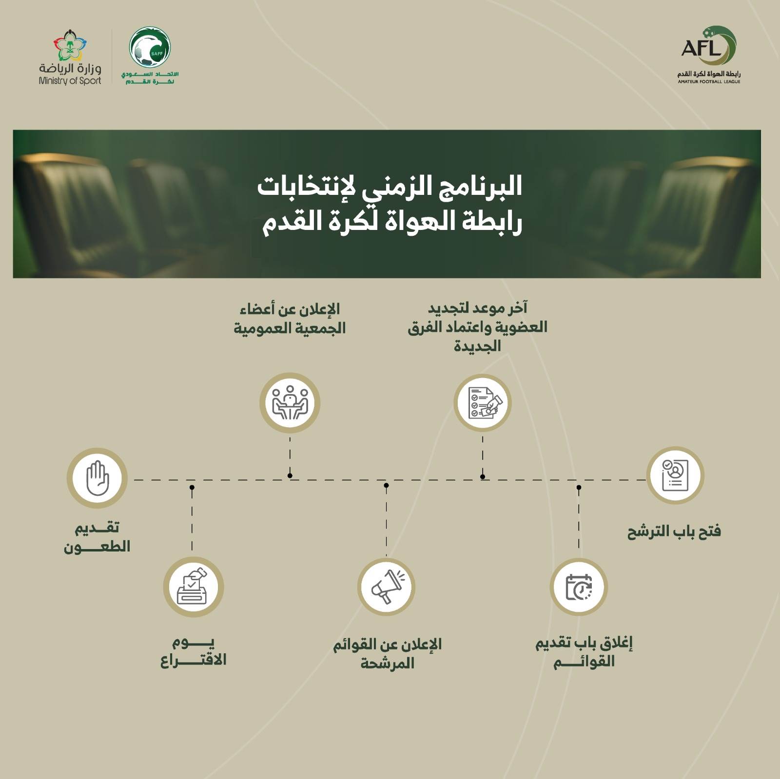 إعلان البرنامج الزمني لانتخابات الروابط الفرعية